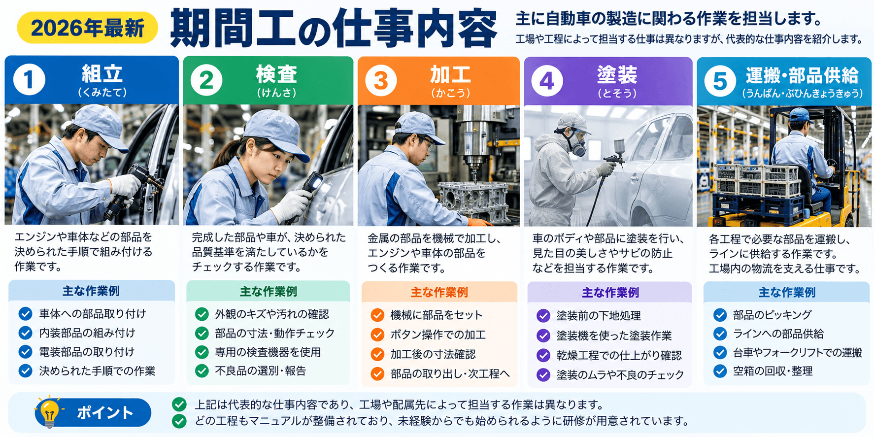 期間工の代表的な仕事内容5種類：組立・検査・加工・塗装・運搬・部品供給