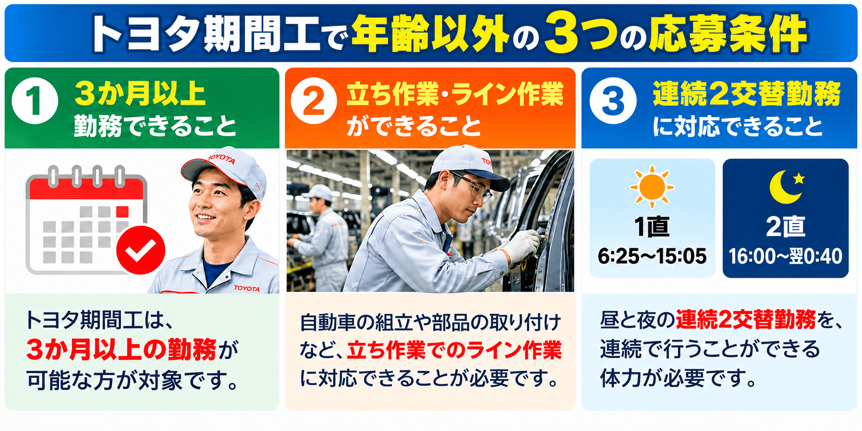 年齢より大切なトヨタ期間工の3つの応募条件（3ヵ月勤務・立ち作業とライン作業・連続2交替勤務）