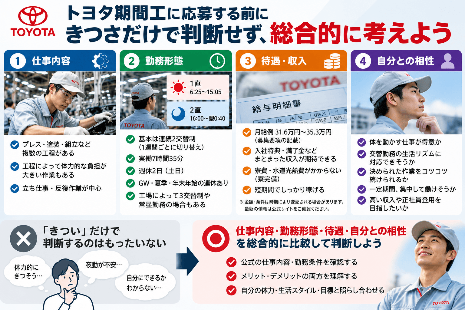 トヨタ期間工へ応募する前に確認したい4つのポイント