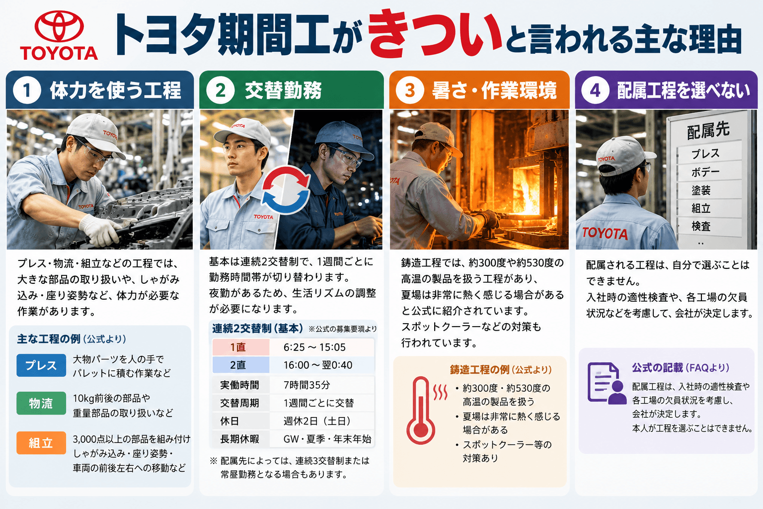 トヨタ期間工がきついと言われる主な理由