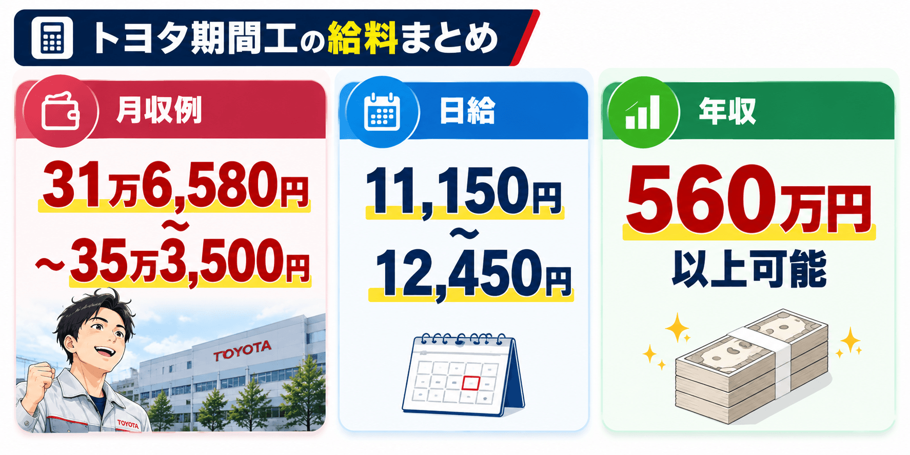 トヨタ期間工の月収例・日給・年収例のまとめ