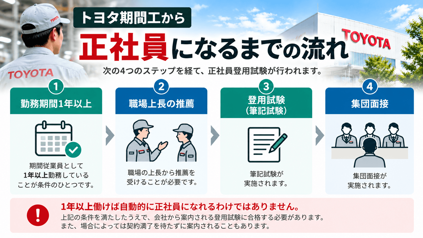 トヨタ期間工から正社員を目指すための条件と登用試験の流れ